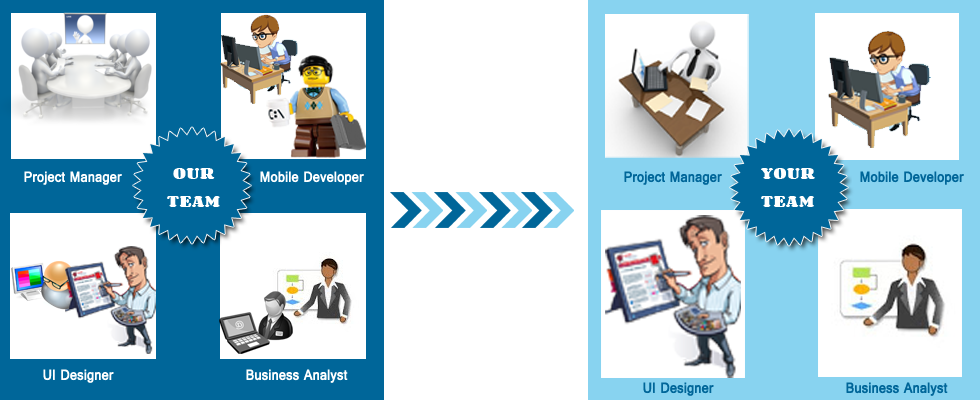 Project Management Module